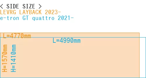 #LEVRG LAYBACK 2023- + e-tron GT quattro 2021-